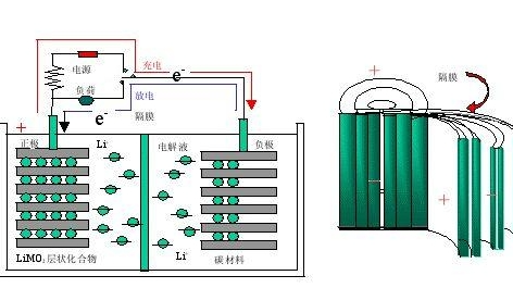 電池功率計算公式